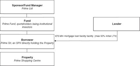 Structure chart of the transaction – purpose of application